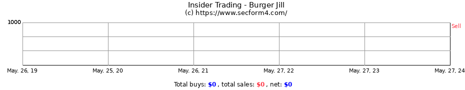 Insider Trading Transactions for Burger Jill
