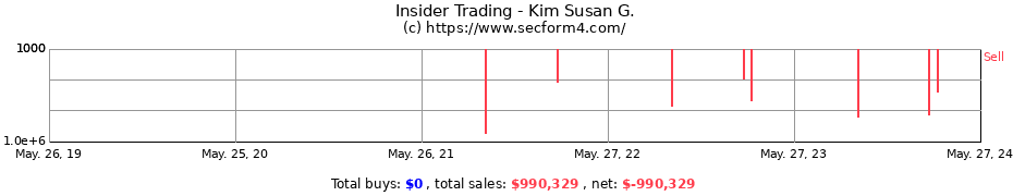 Insider Trading Transactions for Kim Susan G.