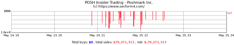 Insider Trading Transactions for Poshmark Inc.