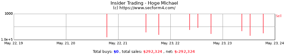 Insider Trading Transactions for Hoge Michael