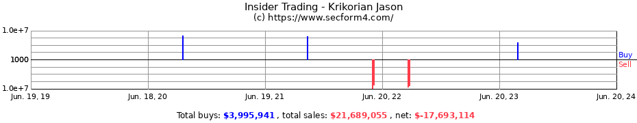 Insider Trading Transactions for Krikorian Jason