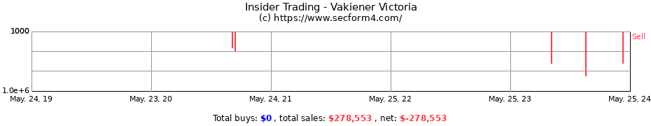 Insider Trading Transactions for Vakiener Victoria