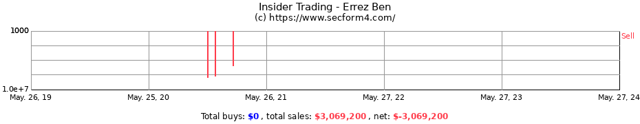 Insider Trading Transactions for Errez Ben