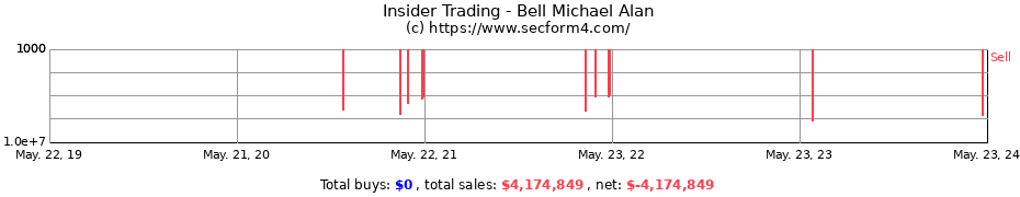Insider Trading Transactions for Bell Michael Alan