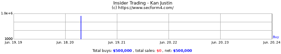 Insider Trading Transactions for Kan Justin