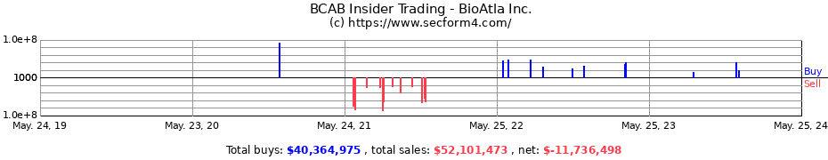 Insider Trading Transactions for BioAtla Inc.