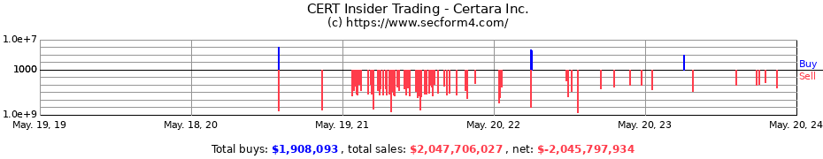 Insider Trading Transactions for Certara Inc.