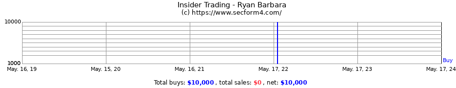 Insider Trading Transactions for Ryan Barbara