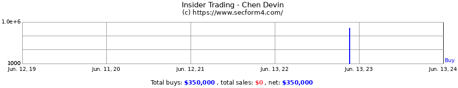 Insider Trading Transactions for Chen Devin