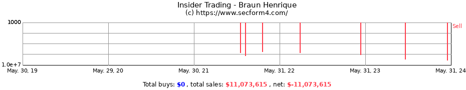 Insider Trading Transactions for Braun Henrique