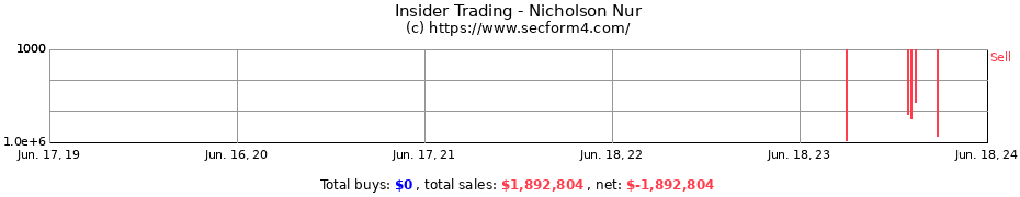 Insider Trading Transactions for Nicholson Nur