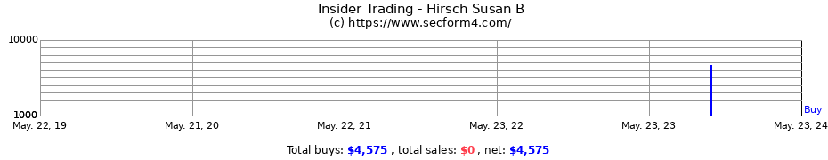 Insider Trading Transactions for Hirsch Susan B