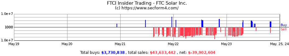 Insider Trading Transactions for FTC Solar Inc.
