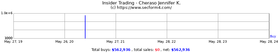 Insider Trading Transactions for Cheraso Jennifer K.