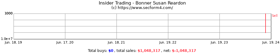 Insider Trading Transactions for Bonner Susan Reardon