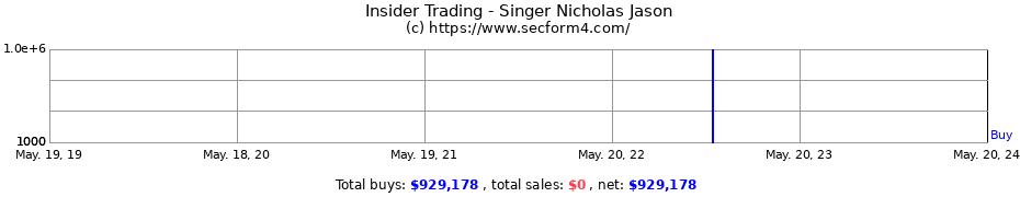Insider Trading Transactions for Singer Nicholas Jason