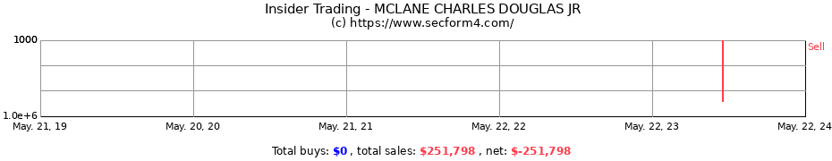 Insider Trading Transactions for MCLANE CHARLES DOUGLAS JR