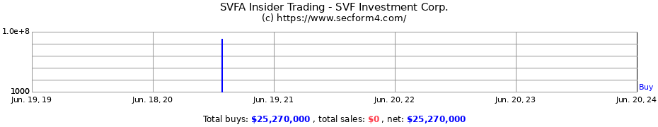 Insider Trading Transactions for SVF Investment Corp.