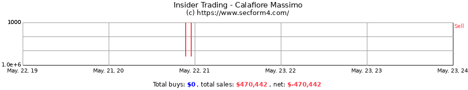 Insider Trading Transactions for Calafiore Massimo