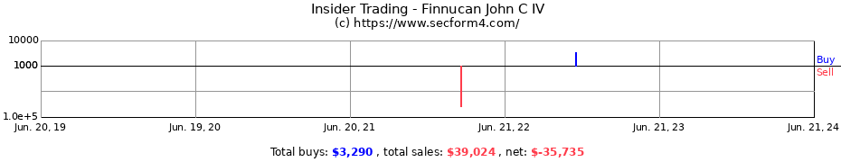 Insider Trading Transactions for Finnucan John C IV