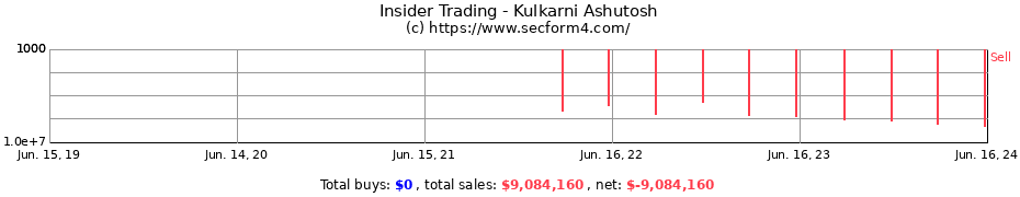 Insider Trading Transactions for Kulkarni Ashutosh