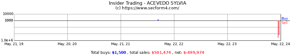 Insider Trading Transactions for ACEVEDO SYLVIA