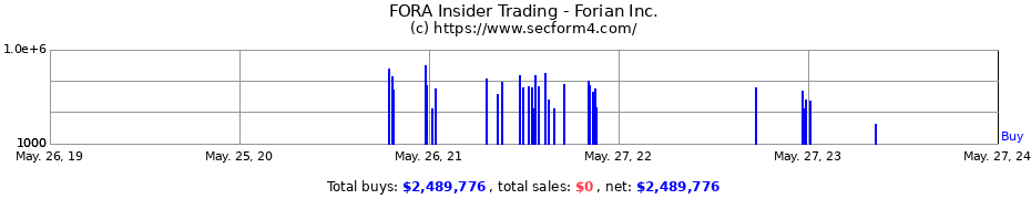 Insider Trading Transactions for Forian Inc.