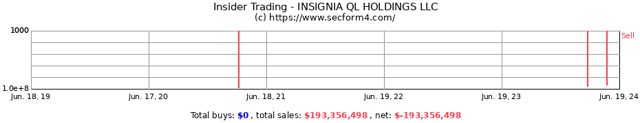 Insider Trading Transactions for INSIGNIA QL HOLDINGS LLC