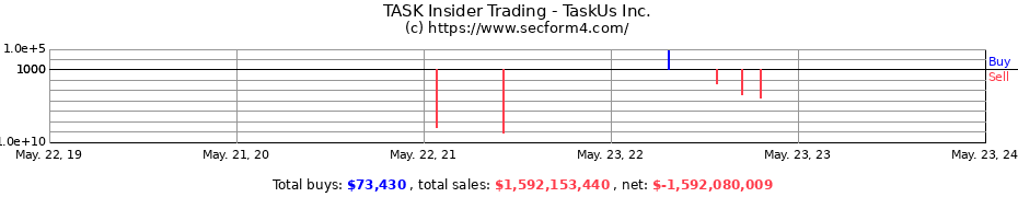 Insider Trading Transactions for TaskUs Inc.