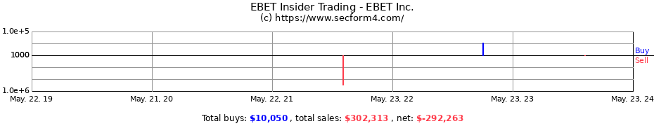 Insider Trading Transactions for EBET Inc.