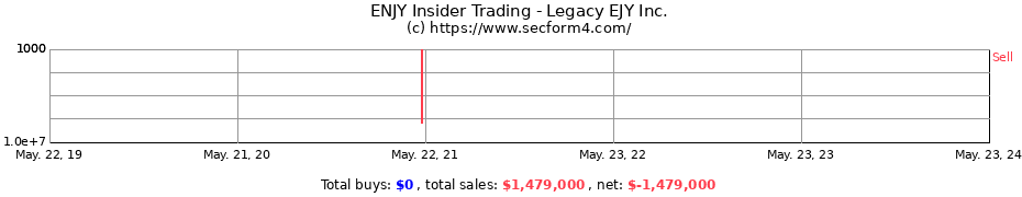 Insider Trading Transactions for Legacy EJY Inc.