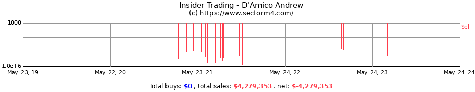Insider Trading Transactions for D'Amico Andrew