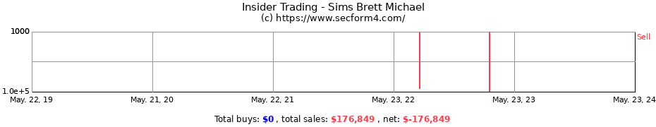 Insider Trading Transactions for Sims Brett Michael