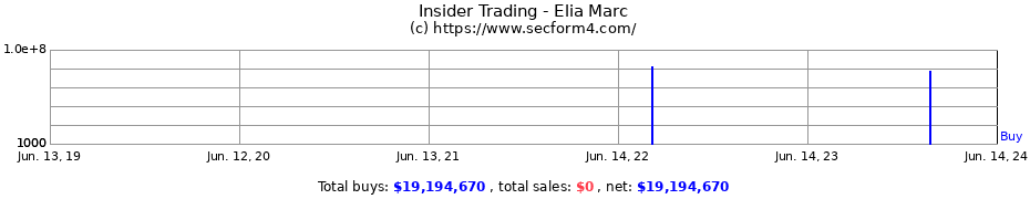Insider Trading Transactions for Elia Marc