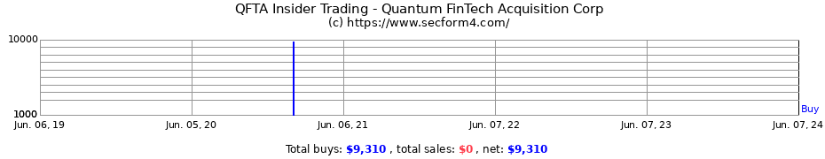 Insider Trading Transactions for Quantum FinTech Acquisition Corp