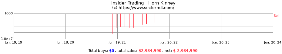 Insider Trading Transactions for Horn Kinney