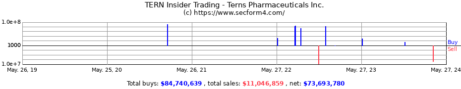 Insider Trading Transactions for Terns Pharmaceuticals Inc.