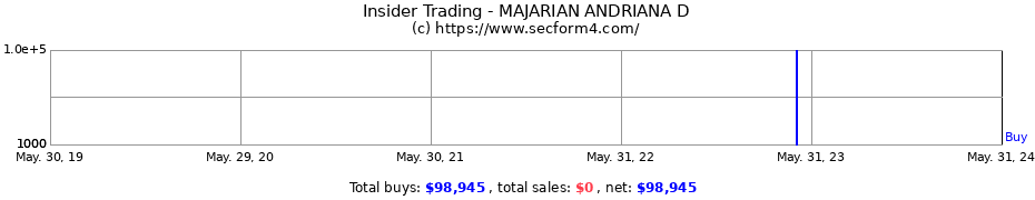 Insider Trading Transactions for MAJARIAN ANDRIANA D