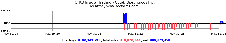 Insider Trading Transactions for Cytek Biosciences Inc.