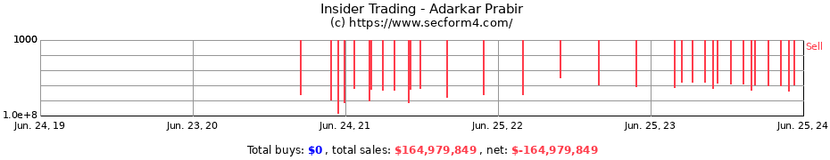 Insider Trading Transactions for Adarkar Prabir