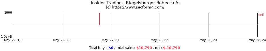 Insider Trading Transactions for Riegelsberger Rebecca A.