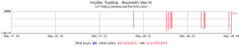 Insider Trading Transactions for Beckwith Van H.