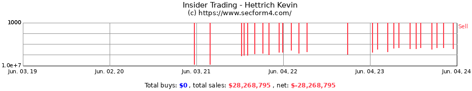 Insider Trading Transactions for Hettrich Kevin