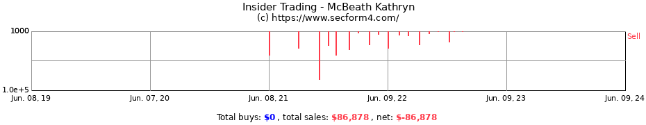 Insider Trading Transactions for McBeath Kathryn