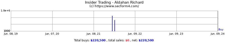 Insider Trading Transactions for Aldahan Richard