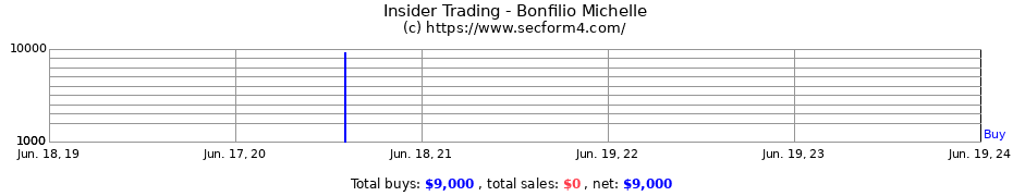 Insider Trading Transactions for Bonfilio Michelle
