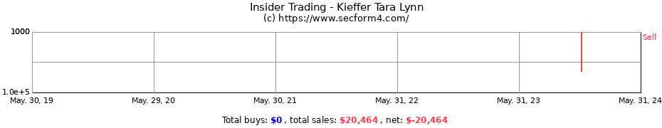 Insider Trading Transactions for Kieffer Tara Lynn