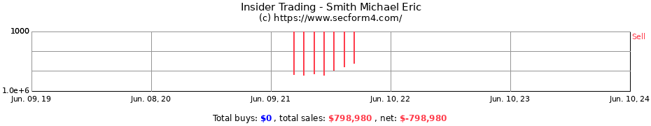 Insider Trading Transactions for Smith Michael Eric