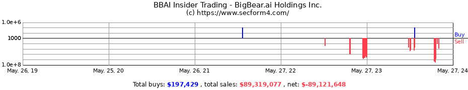 Insider Trading Transactions for BigBear.ai Holdings Inc.