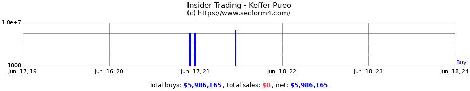 Insider Trading Transactions for Keffer Pueo